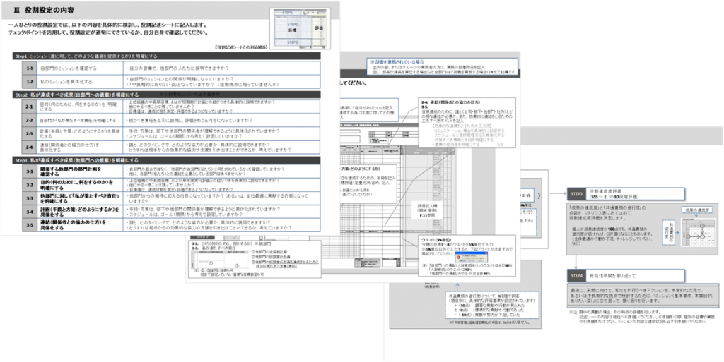 役割設定の内容