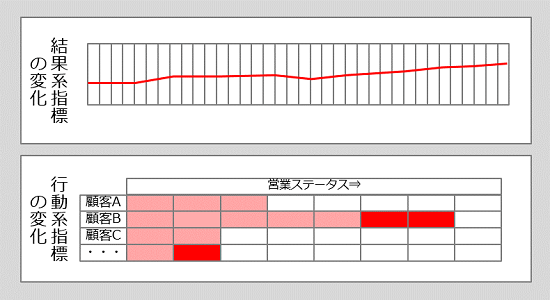 ワークショップの結果_結果系指標と行動計指標の変化