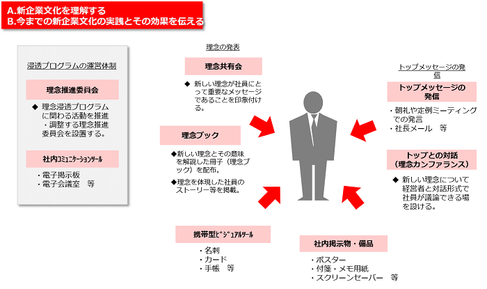 施策の具体例_図解