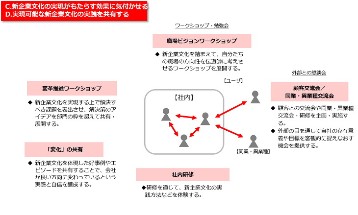 施策の具体例_図解