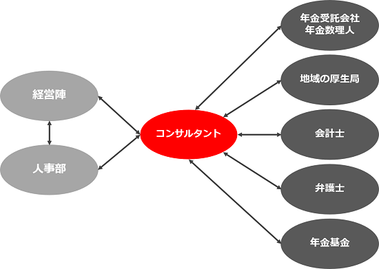 専門家との効果的なファシリテート