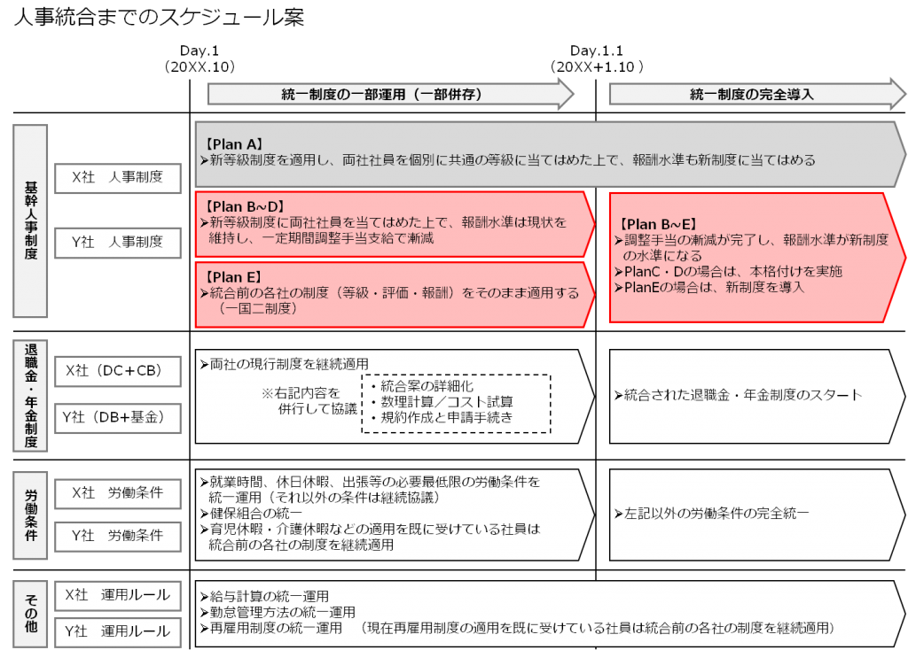 m&a_6