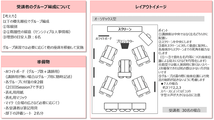 トレーニング実施準備とその詳細""
