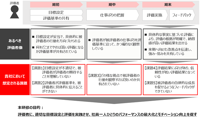 課題の明確化