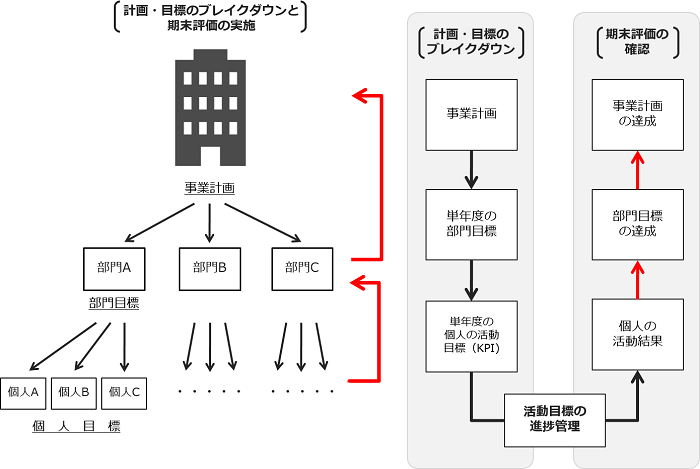 組織実行力強化ワークショップ_図解