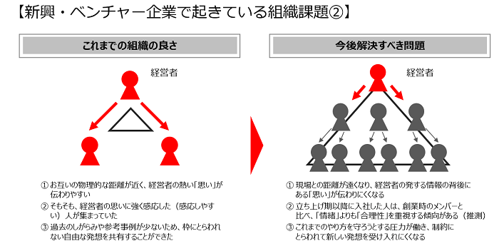 新興・ベンチャー企業の組織課題_2