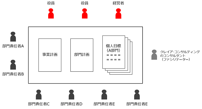 社員参加型ワークショップ_図