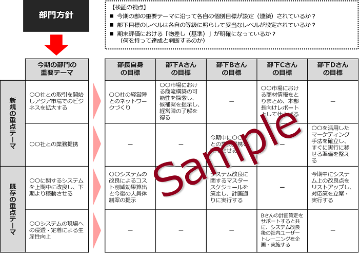 部門方針と個人目標の設定_例