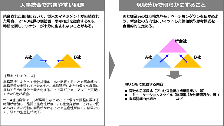 人事統合時想定される問題と現状分析