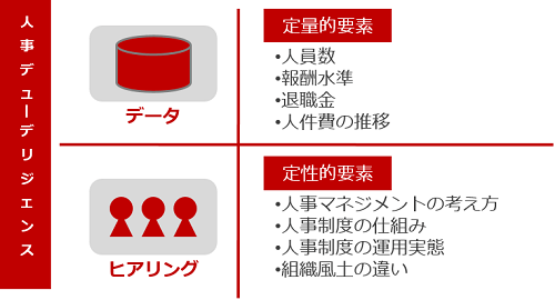 人事デューデリジェンスの定量的要素と定性的要素