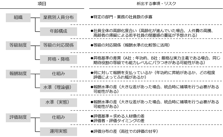 基幹人事制度の分析