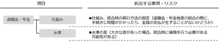 退職金・年金制度の分析
