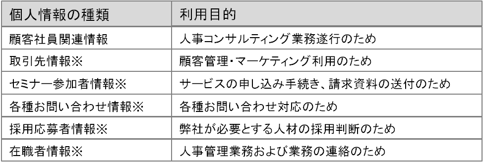 個人情報に関する公表事項 人事コンサルティング クレイア コンサルティング株式会社