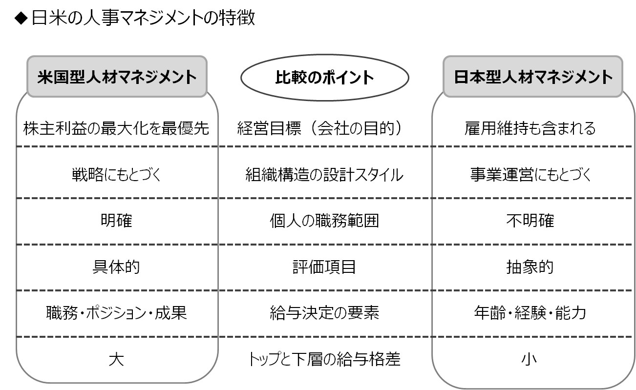 日米人事マネジメントの特徴