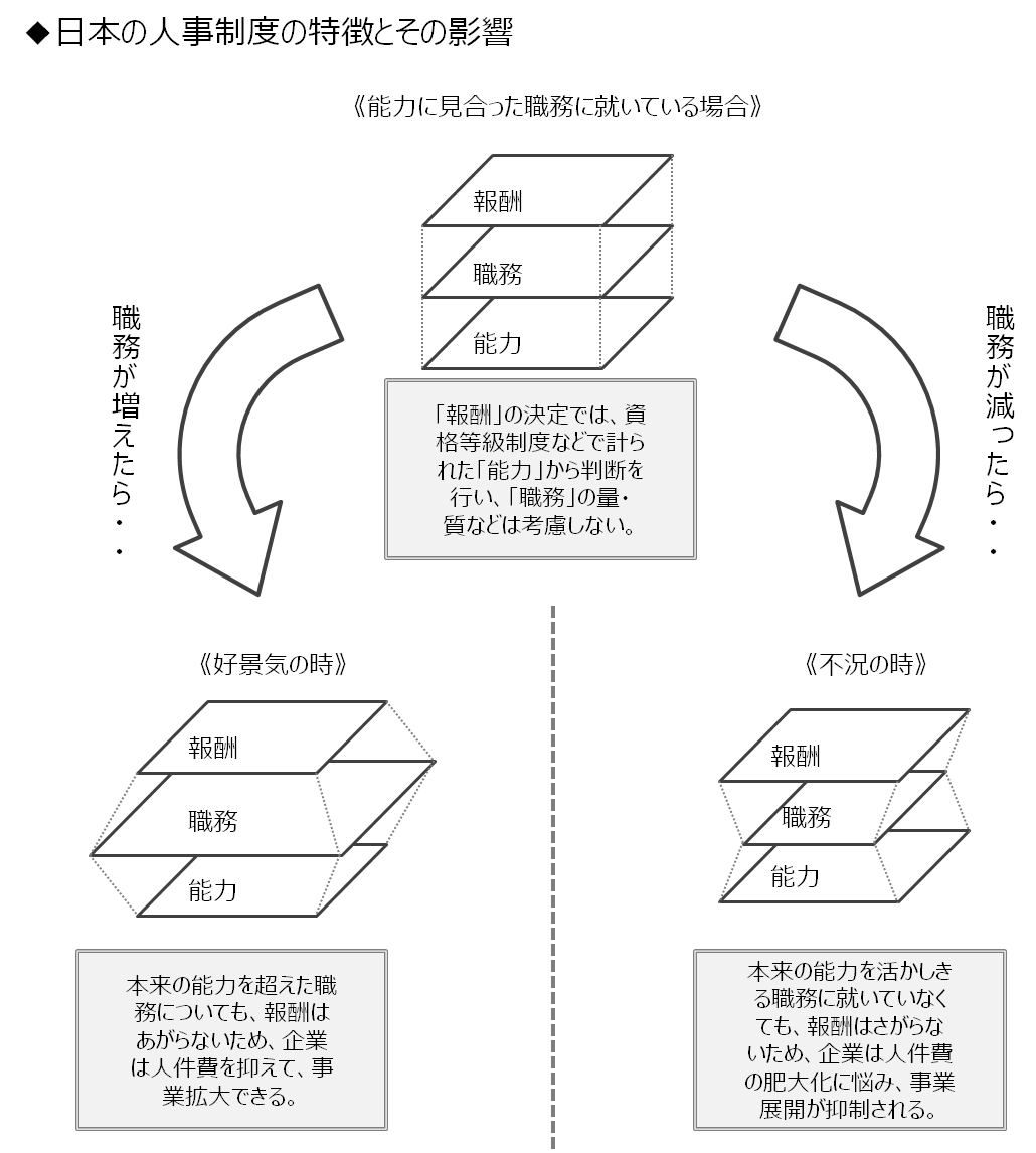 日本の人事制度の特徴とその影響