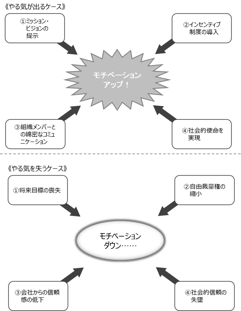 やる気が出る・失うケース