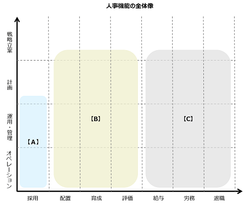 人事機能の全体像