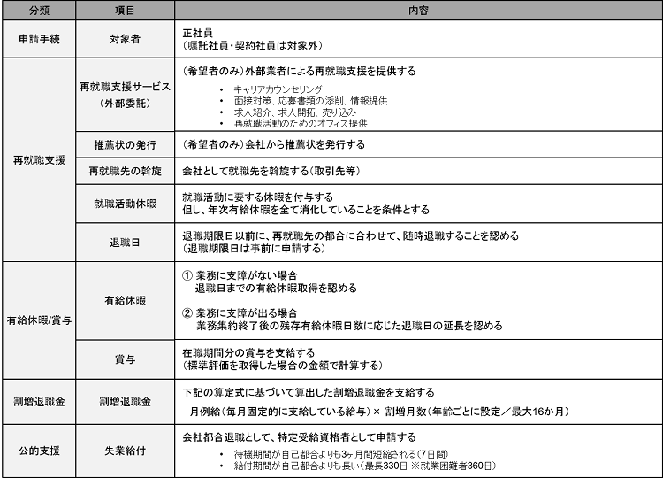 転身支援制度