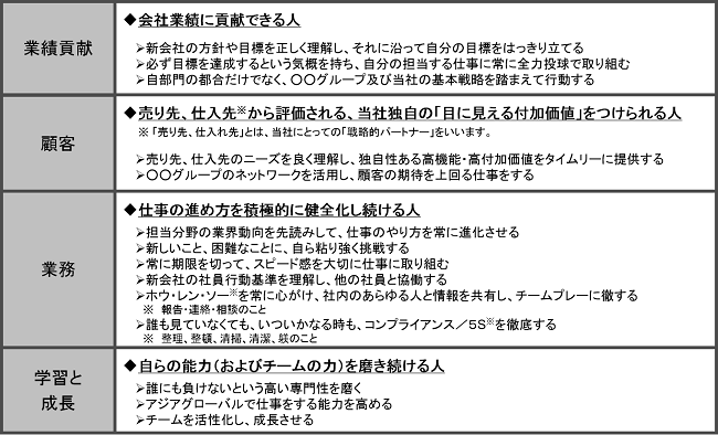 求める人材像