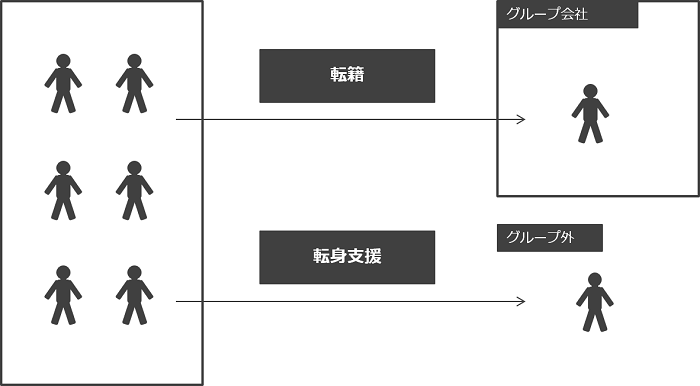 組織の枠を超えた全体最適での人材配置_図解