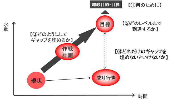 当社の目標管理制度の特徴