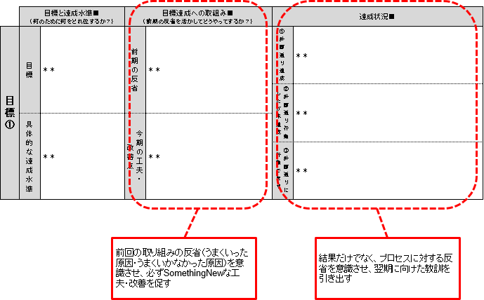 目標管理制度 人事コンサルティング クレイア コンサルティング株式会社