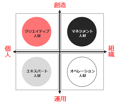 人材ポートフォリオ設計 人事コンサルティング クレイア コンサルティング株式会社