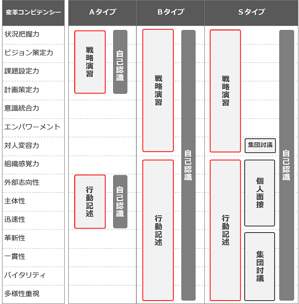 人材アセスメント設計のベース