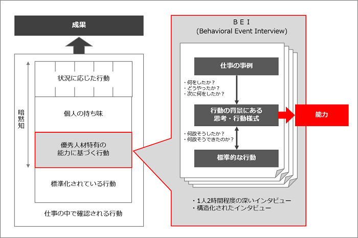 BEI例