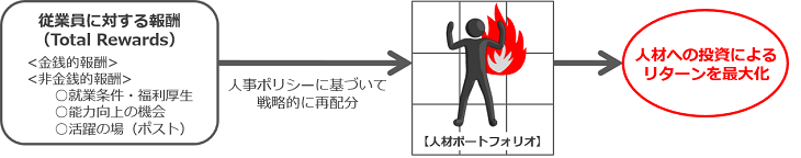 報酬制度の図解