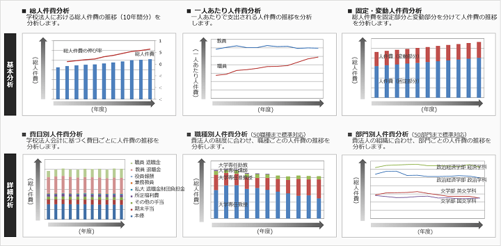 シミュレーションファイル_試算結果をグラフ化