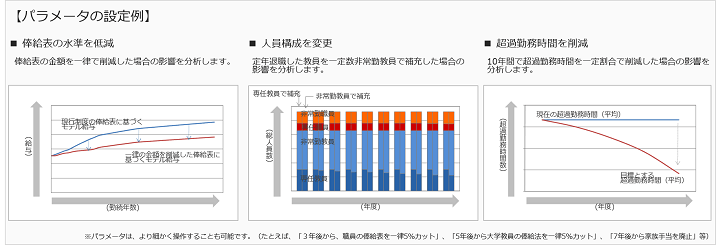 パラメータの設定例