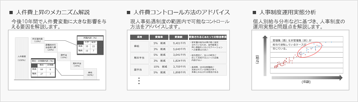 教員、職員別人件費上昇の分析と解説_例