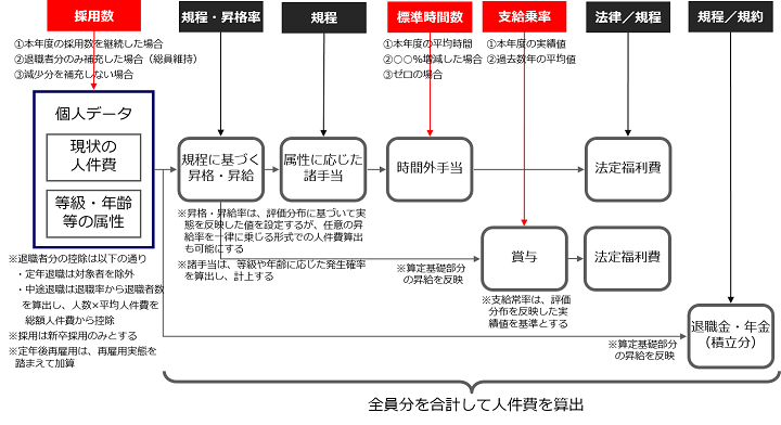 単年度の算出方法