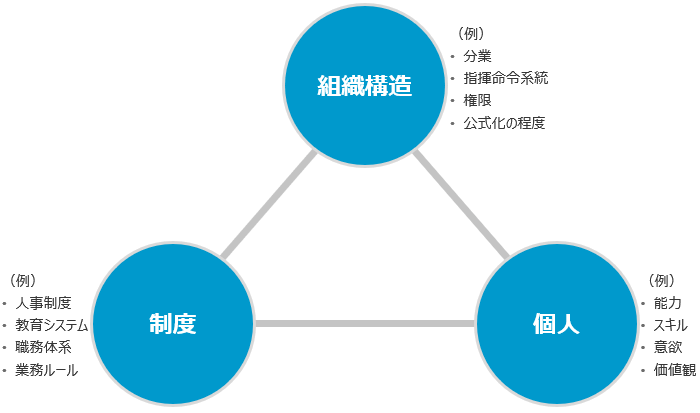 新たな組織・人事のマネジメントの答え【後編】～持続可能な企業経営を