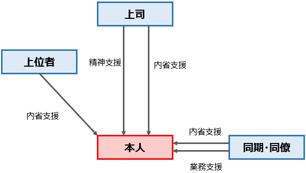 テレワーク下におけるコミュニケーションを重視した効果的な組織学習とは | 人事コンサルティング クレイア・コンサルティング株式会社