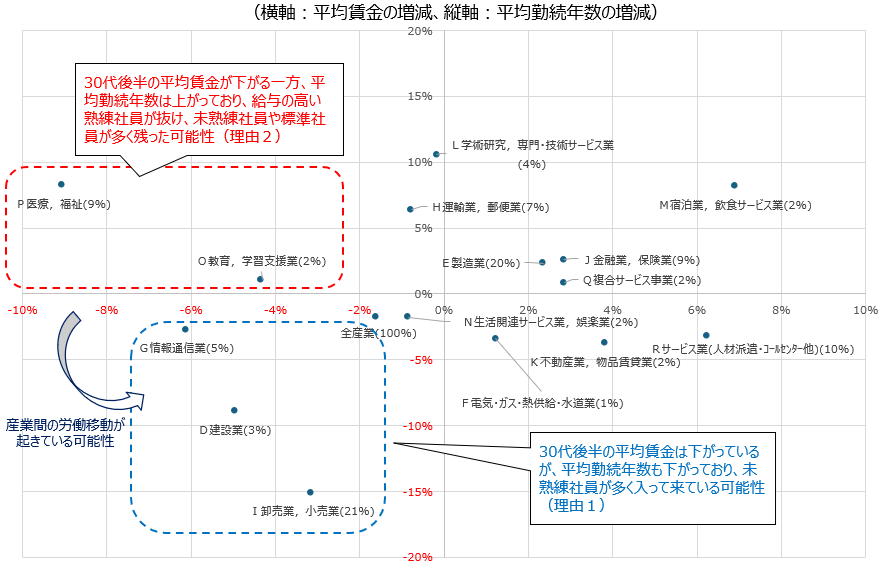 賃上げが進む中、大企業の中堅社員の賃金が減少しているのはなぜか | 人事コンサルティング クレイア・コンサルティング株式会社